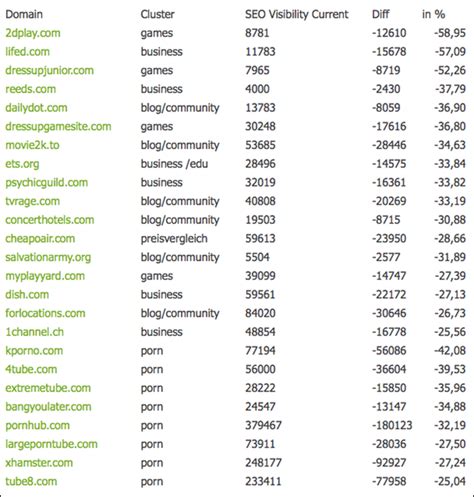 free porn tube lists|PornMemo .